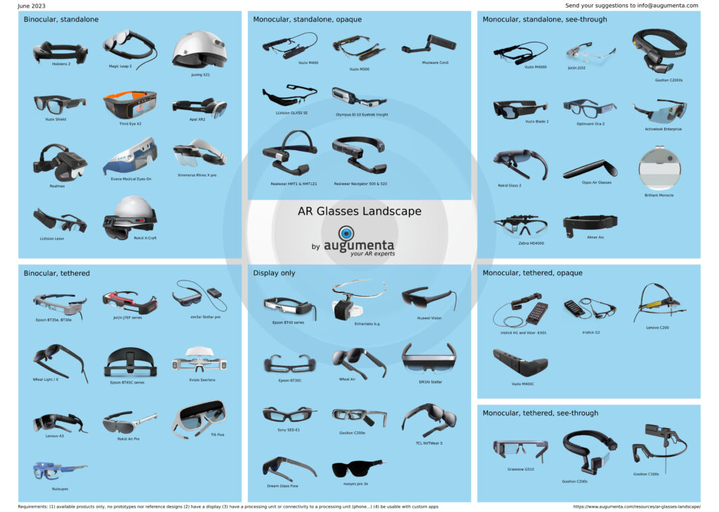 Augumenta AR Glasses Landscape 202306